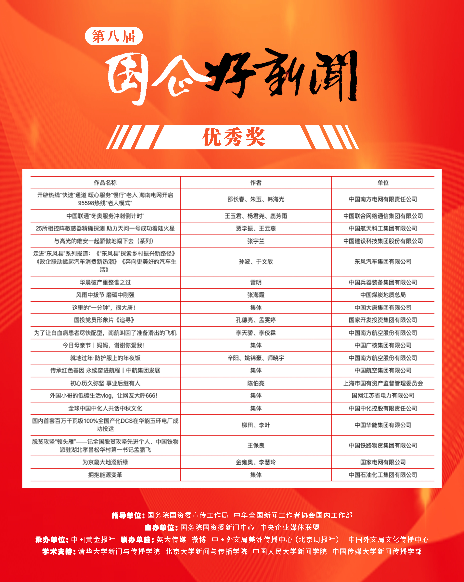 郝鵬、國資、央企、國資委、書記、主任、國企、企業改革